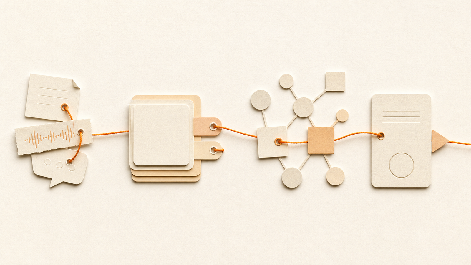 A single orange thread moves through four paper stages representing capture, organization, understanding, and action.